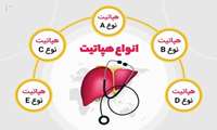 هپاتیت چیست ؟ آشنایی با هپاتیت ویروسی، راههای  انتقال ،پیشگیری و درمان (قسمت اول)