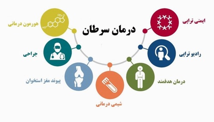 درمان های مورد استفاده در سرطان ها با فوق تخصص هماتولوژی بیمارستان آیت الله طالقانی